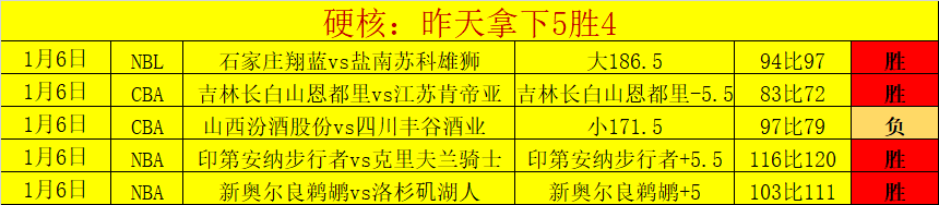紫百合火力,全开,意甲三连霸,亚博体彩官网,Yabo亚博体彩官网,亚博体彩官网在线娱乐平台