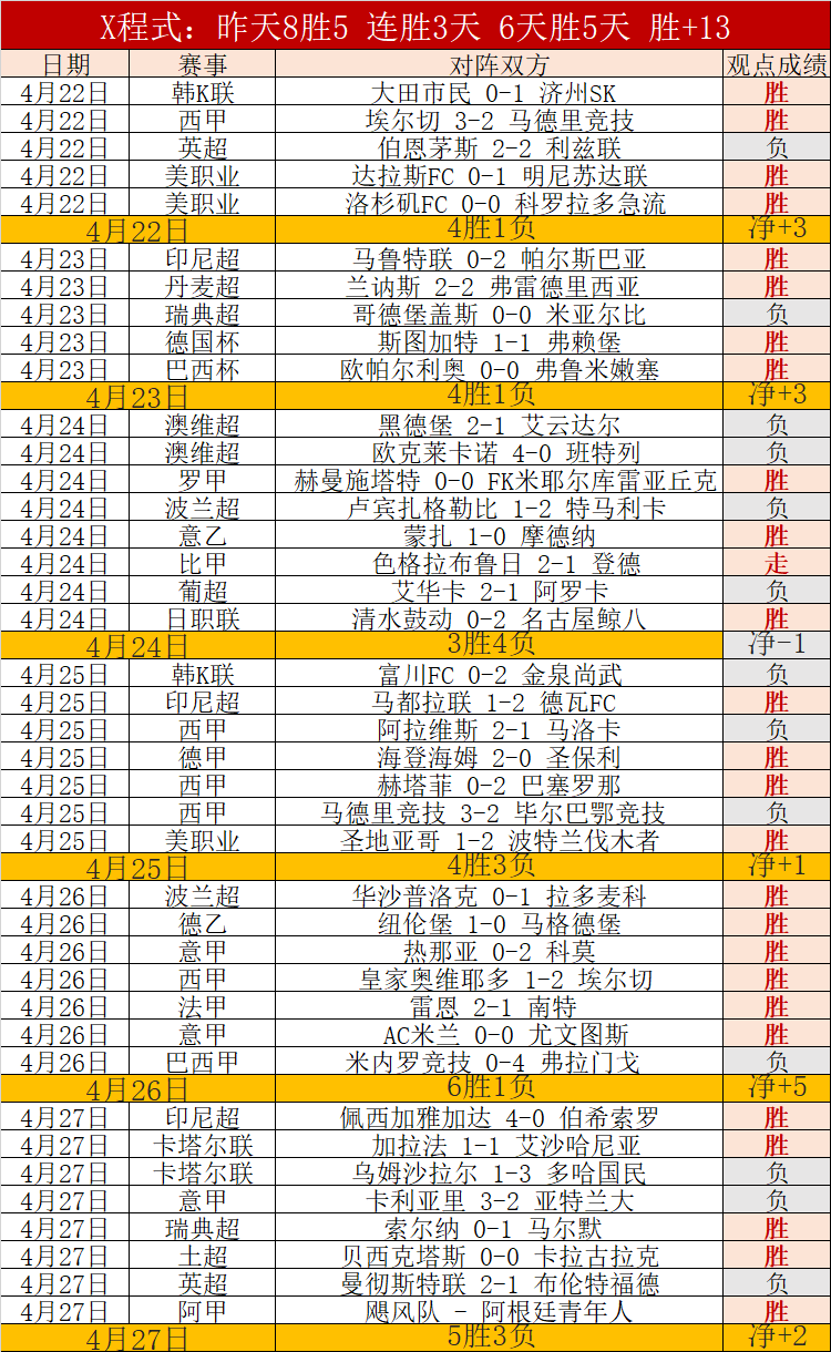 足球半场时,间建议缩短,分钟,亚博体彩官网,Yabo亚博体彩官网,亚博体彩官网在线娱乐平台