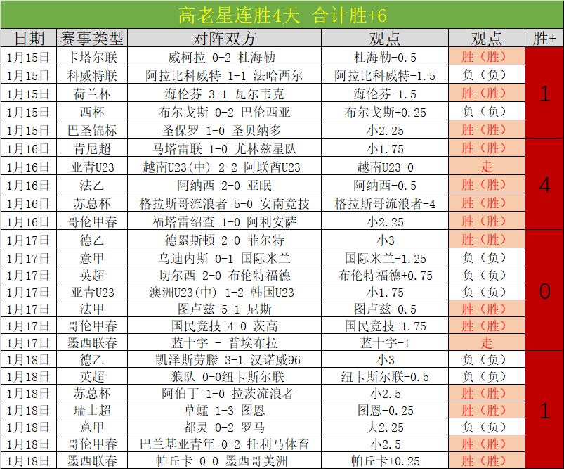 布萊斯維特,尋突破西班,牙球會購股,亚博体彩官网,Yabo亚博体彩官网,亚博体彩官网在线娱乐平台