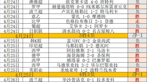 足球半场时间建议缩短至25分钟，越位规则亟需重大改革